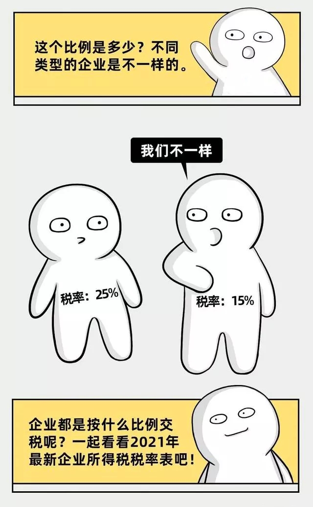 企業(yè)所得稅新規(guī)，這類企業(yè)免征、減征！
