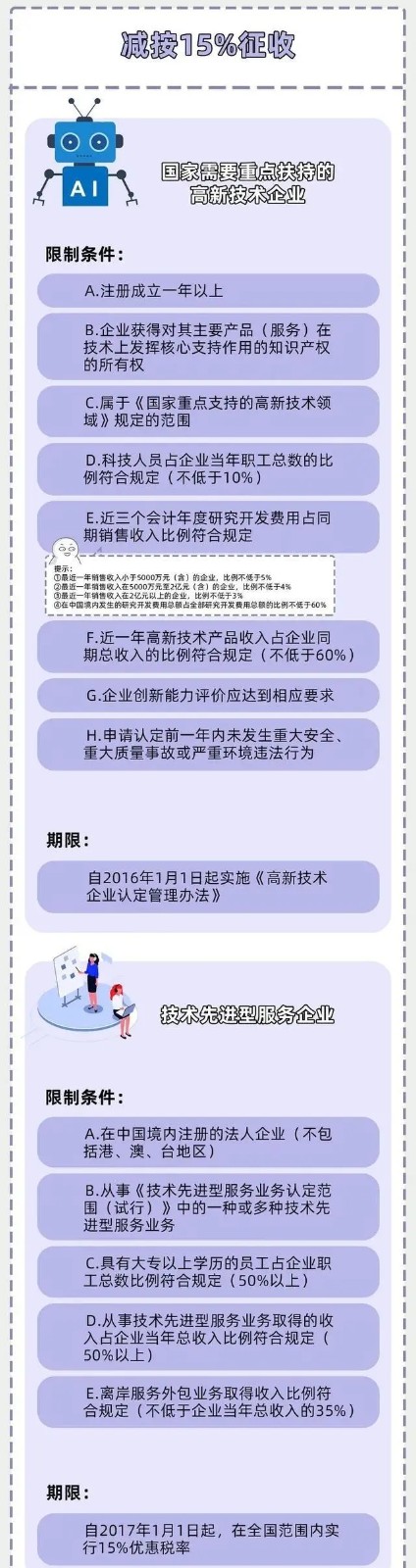 企業(yè)所得稅新規(guī)，這類企業(yè)免征、減征！
