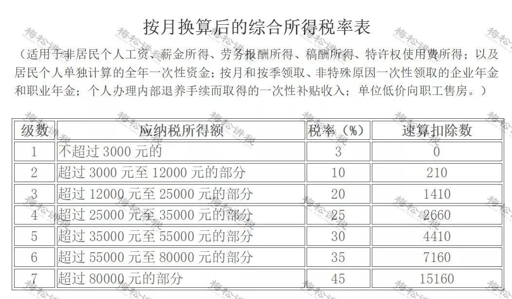 突發(fā)！個稅變了！到手獎金可能相差上萬元！2022年1月1日執(zhí)行