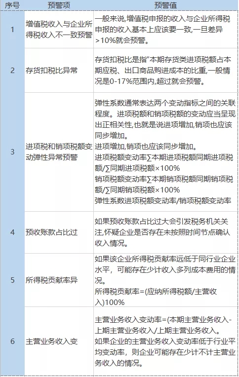2021年稅負(fù)率，老板和會(huì)計(jì)對(duì)照自查！
