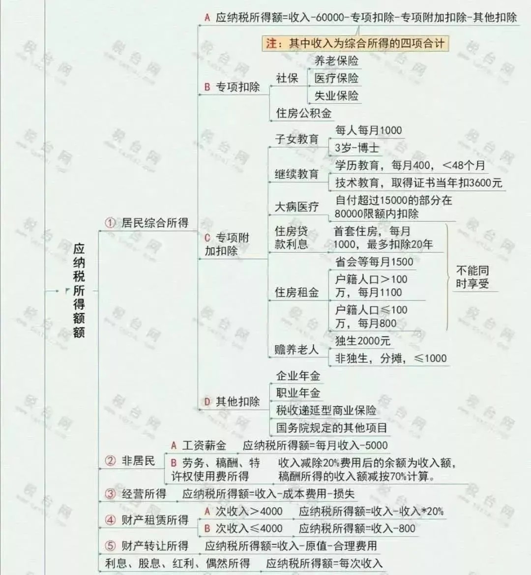 年終獎(jiǎng)合并計(jì)稅，2022年1月1日?qǐng)?zhí)行！又要多繳納個(gè)稅了嗎？