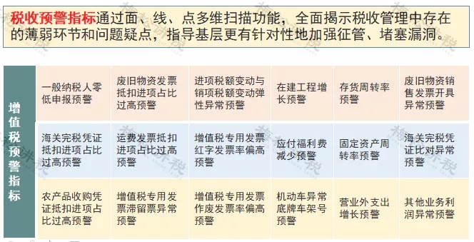 2021年稅負(fù)率，老板和會(huì)計(jì)對(duì)照自查！