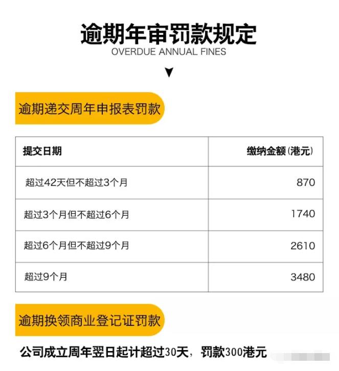 香港公司年審的重要性！如不年審會怎樣?