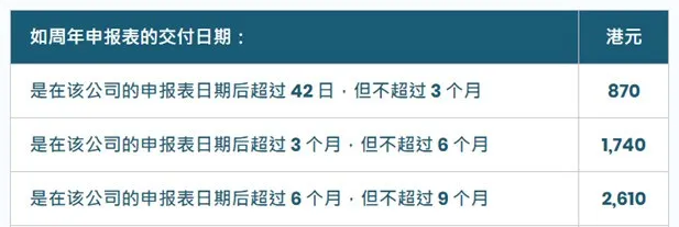 香港公司注冊(cè)｜香港公司年審和審計(jì)有什么區(qū)別？
