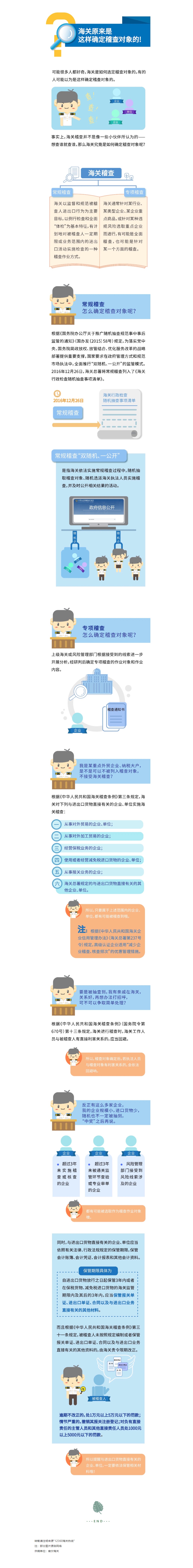 【企業(yè)管理】海關(guān)原來是這樣確定稽查對象的！