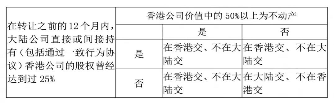 注冊香港公司，如何進行稅務(wù)籌劃？ 